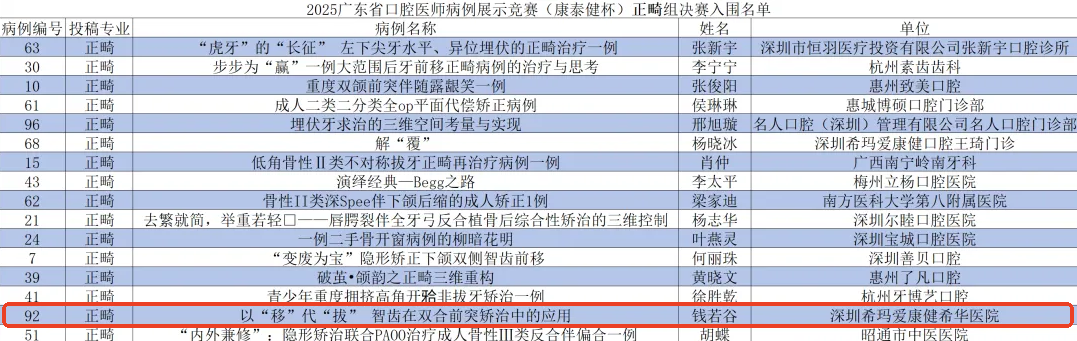 深圳希華愛康健醫院,錢若谷,口腔醫生 深圳希華愛康健醫院,錢若谷,口腔醫生