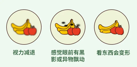 糖尿病,糖尿病篩查 糖尿病,糖尿病篩查