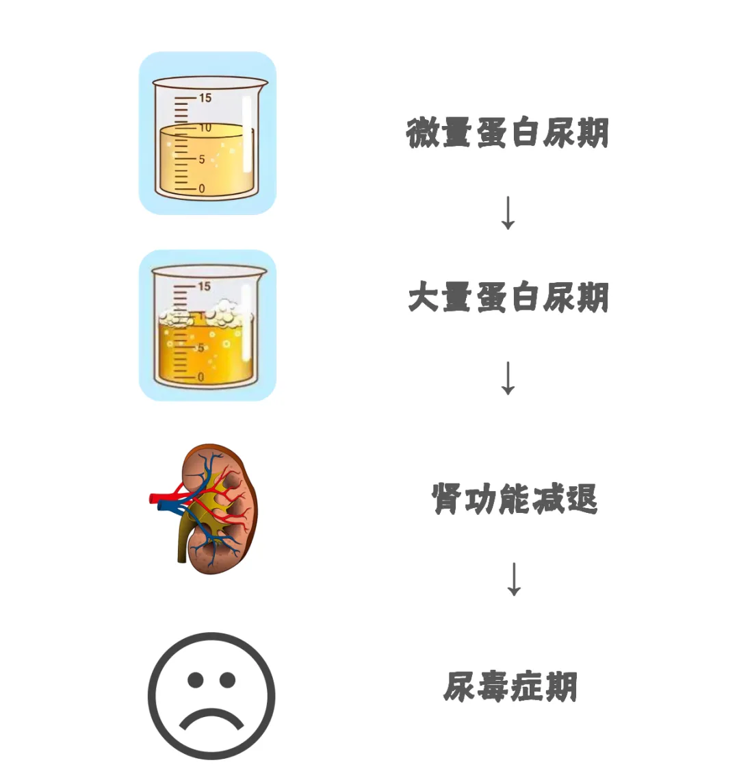 糖尿病,糖尿病篩查 糖尿病,糖尿病篩查