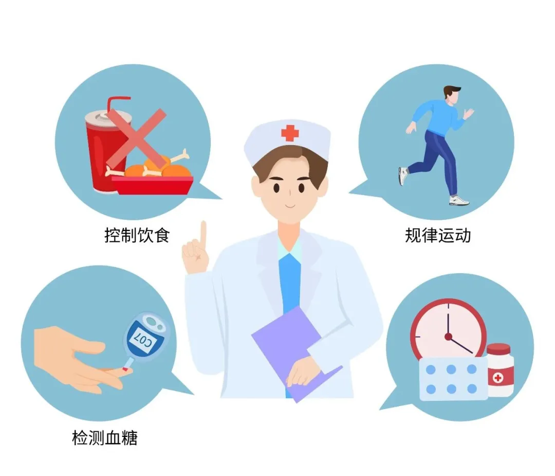 糖尿病,糖尿病篩查 糖尿病,糖尿病篩查